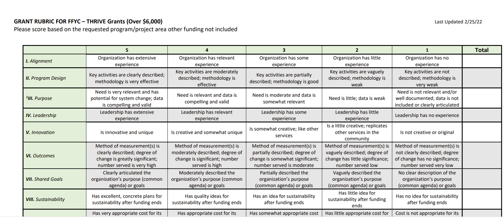 THRIVE Grant Rubric (Over $6,000)