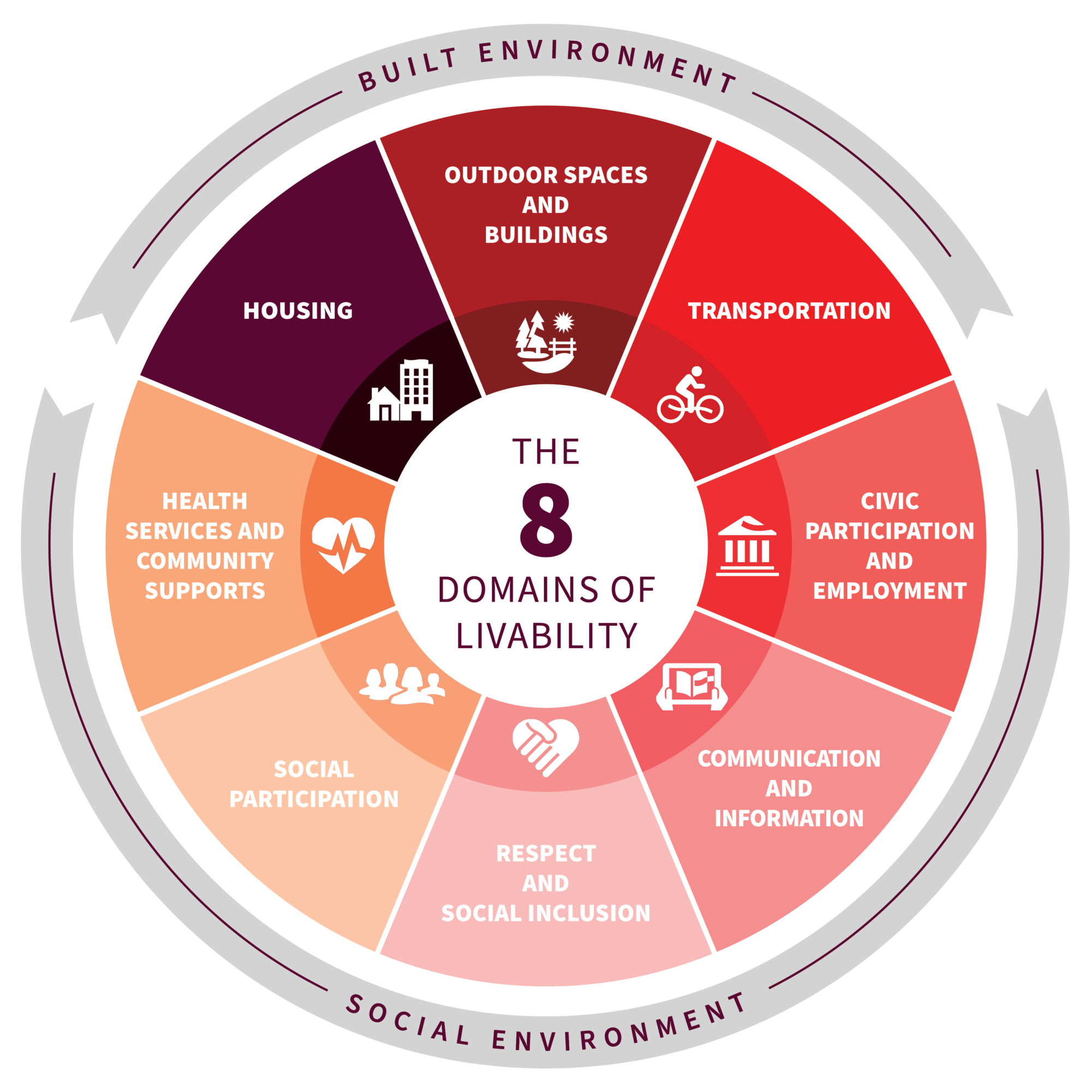 Improve the Livability of York County York County Community Foundation