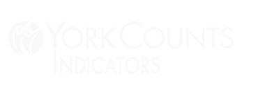 YorkCounts Logo